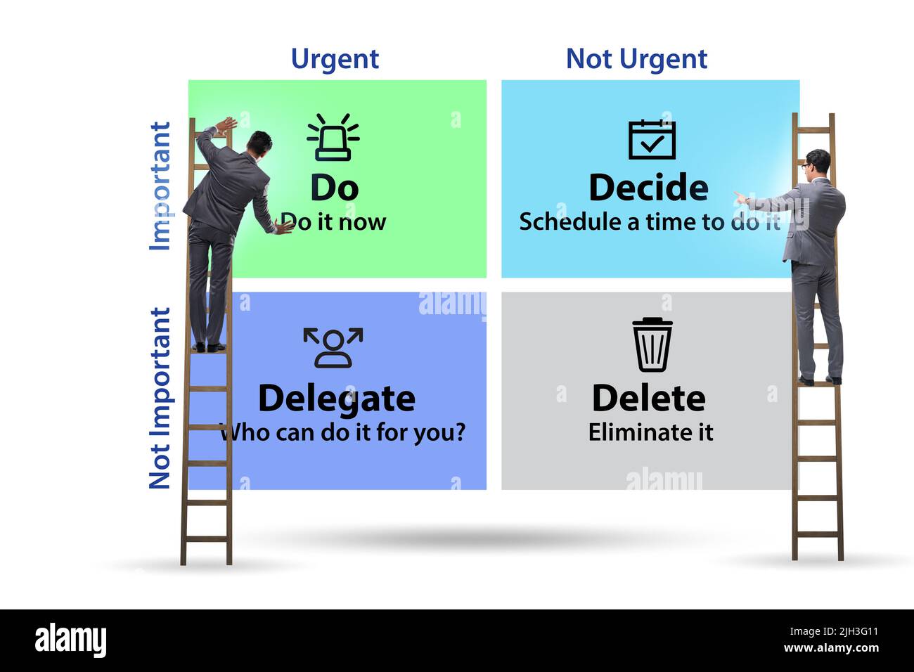 Eisenhower matrix helping to prioritize the important tasks Stock Photo ...