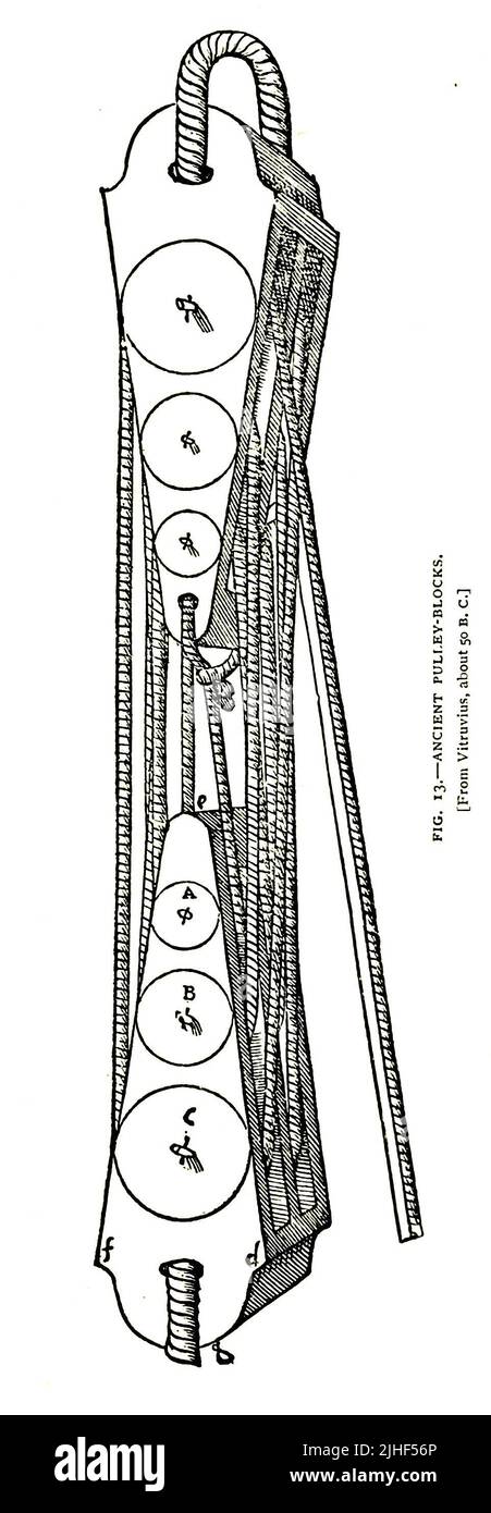 Ancient Pulley Block from Vitruvius 50 BCE From the Article ' HOW THE ANCIENTS MOVED HEAVY MASSES. ' By  W. F. Durfee, M. Am. Soc. M. E. from Factory and industrial management Magazine Volume 6 1894 Publisher New York [etc.] McGraw-Hill [etc.] Stock Photo