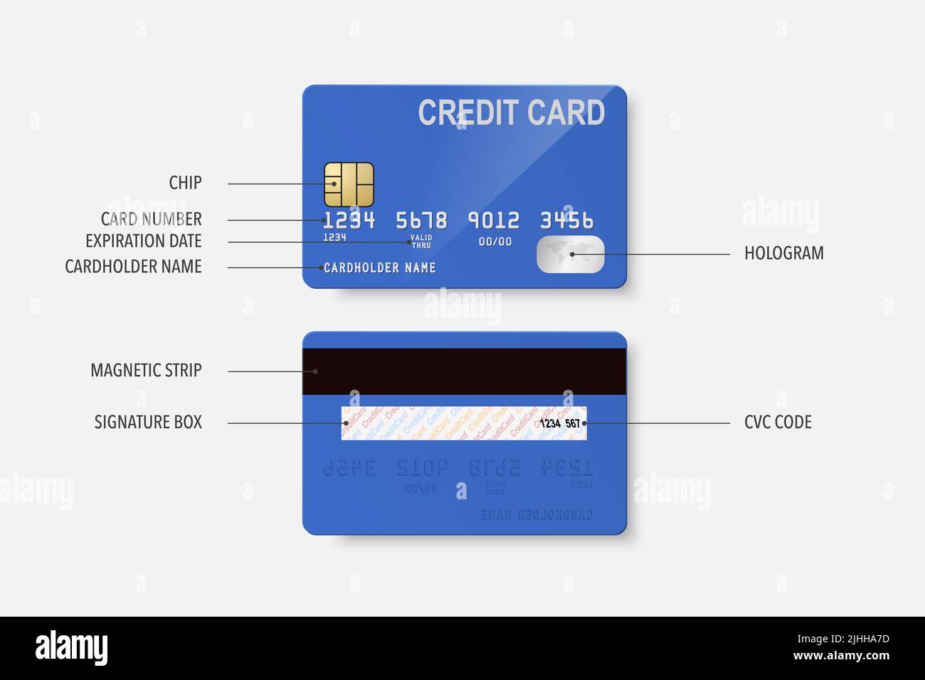 Credit Card Definition. Vector 3d Realistic Blue Credit Card Set - Front and Back Side. Plastic Credit, Debit Card Design Template for Mockup Stock Vector