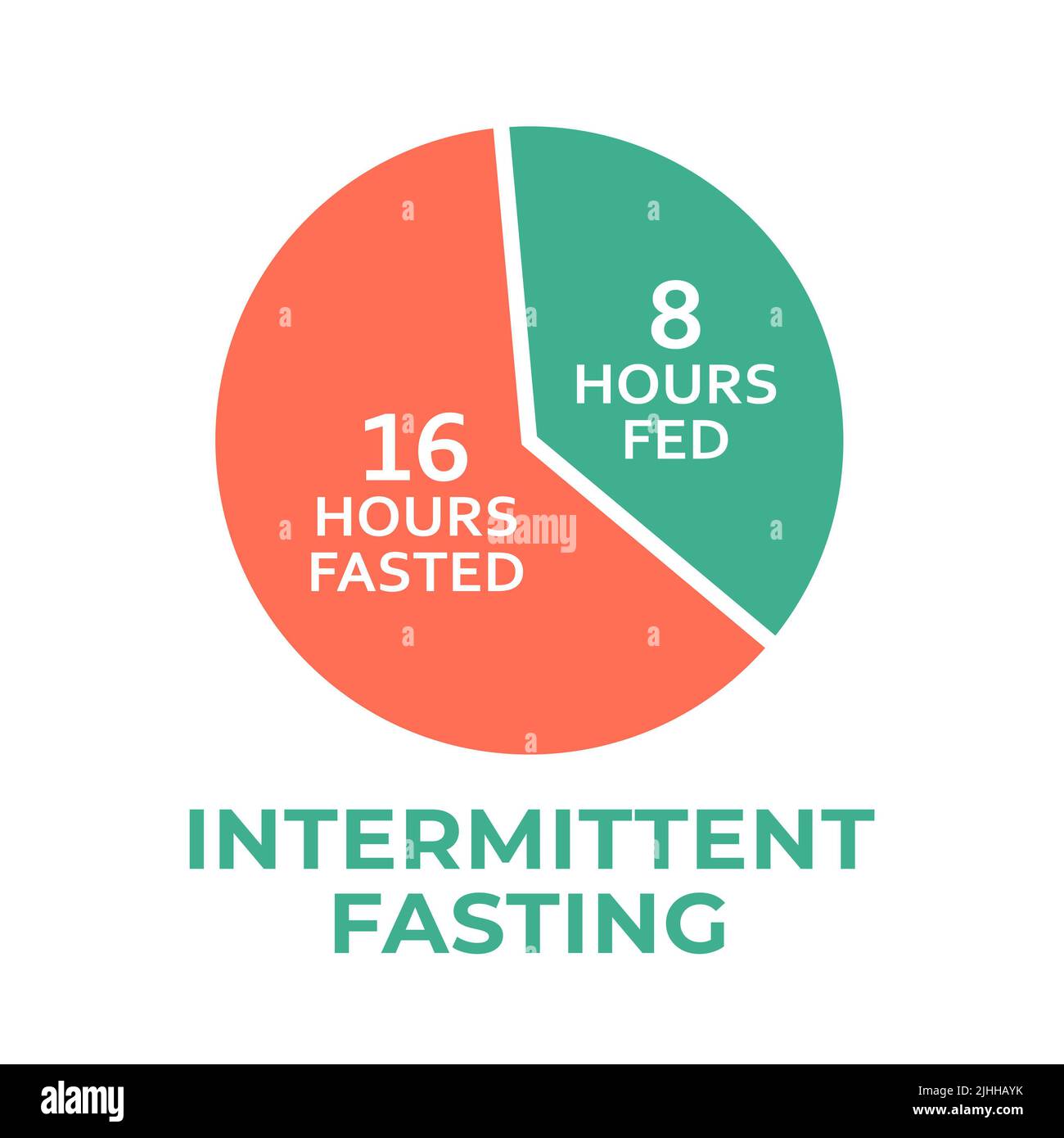 Intermittent fasting concept, timerestricted eating. Chart with eating