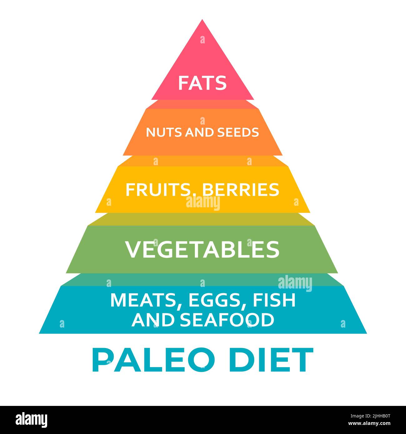 Balanced diet chart hi-res stock photography and images - Alamy