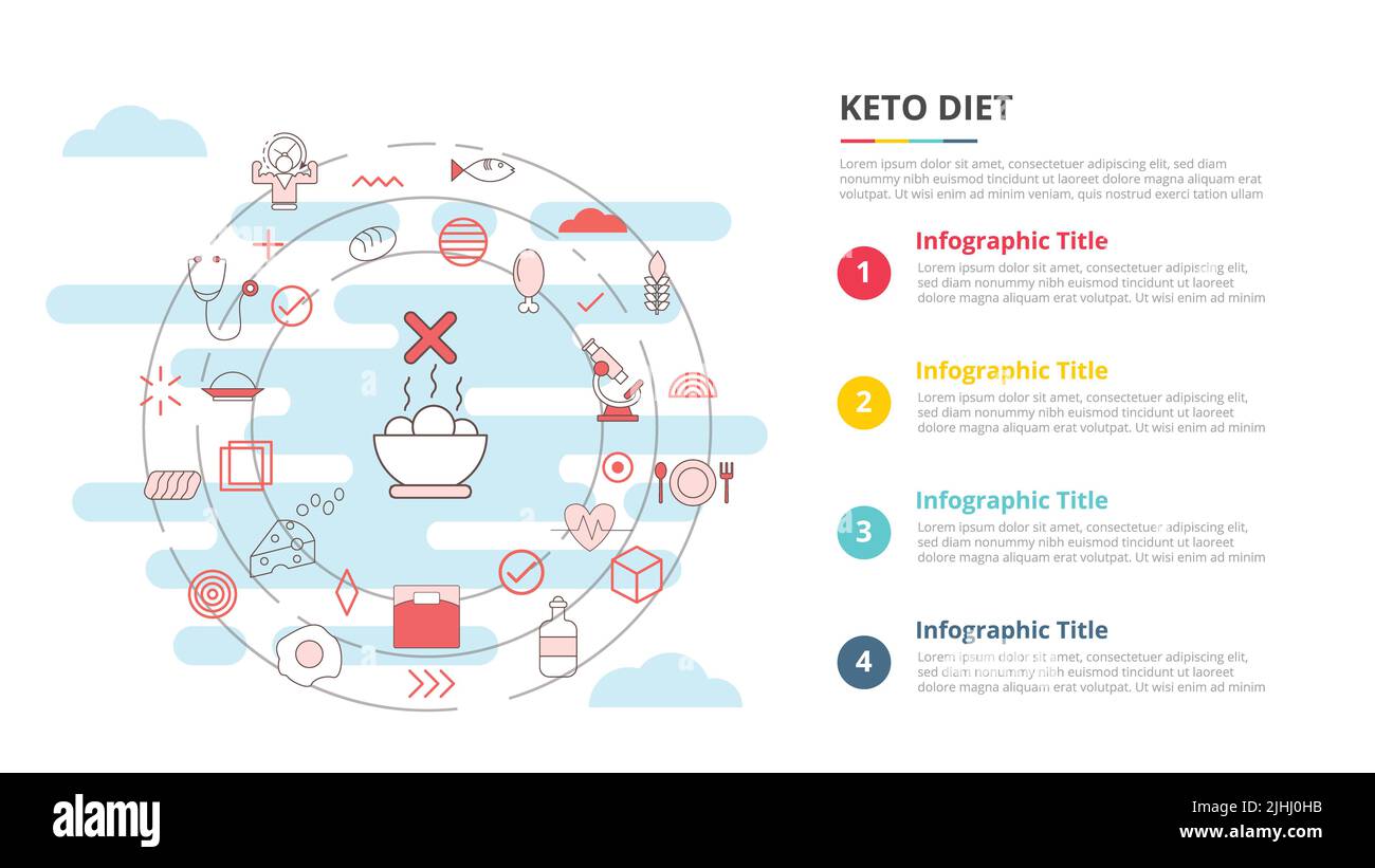 Keto Diet Infographic Printable