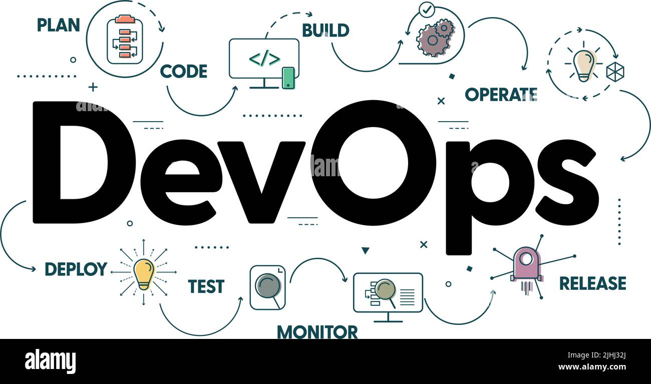 DevOps banner concept has 8 steps to analyze such as plan, code, build