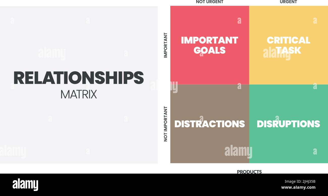 Relationships matrix infographic presentation is vector illustration in