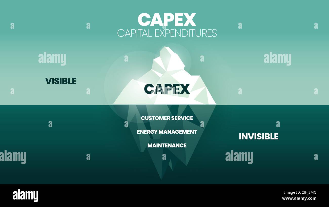 A vector illustration of CapEx Capital Expenditures iceberg model ...