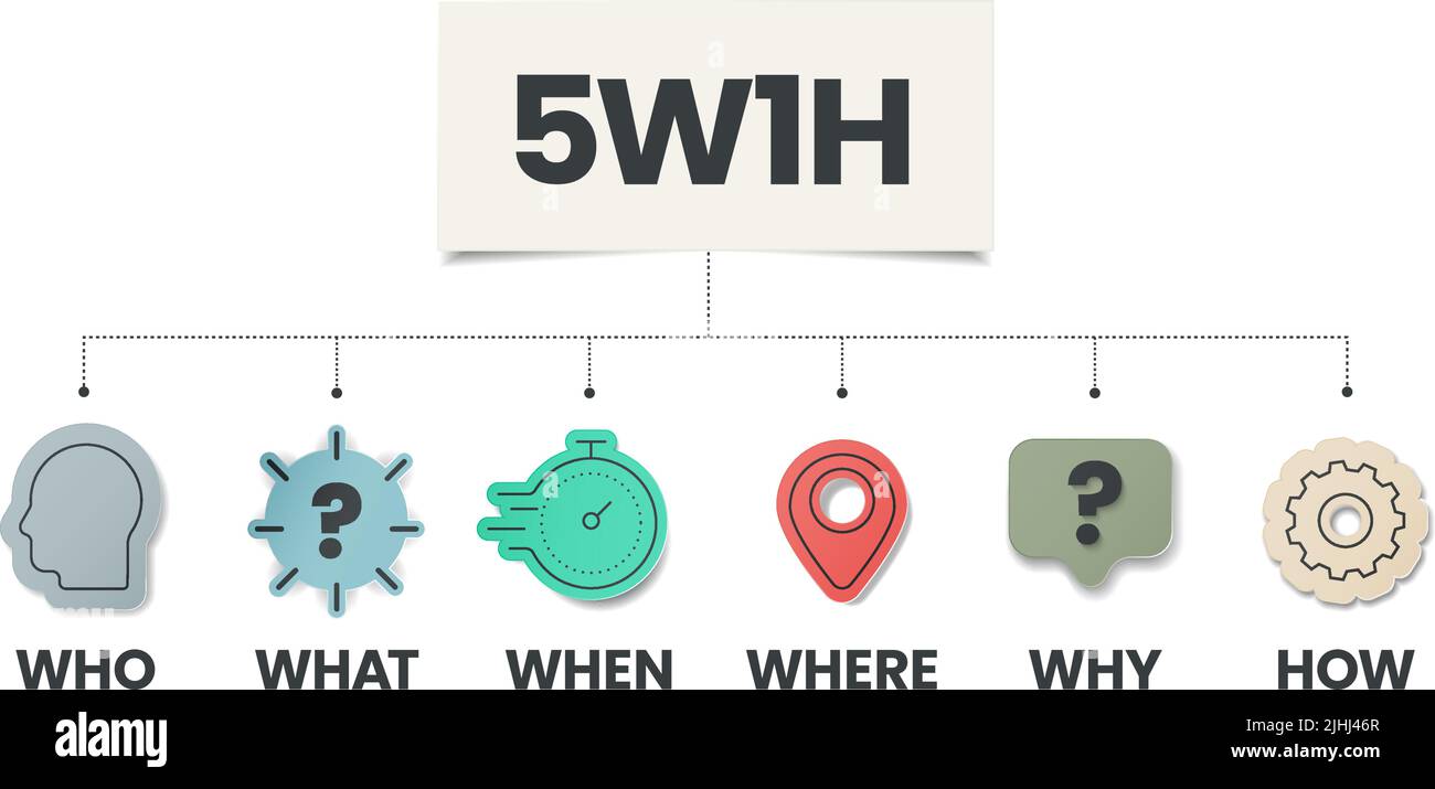 5w1h analysis diagram vector is cause and effect flowcharts, it helps ...