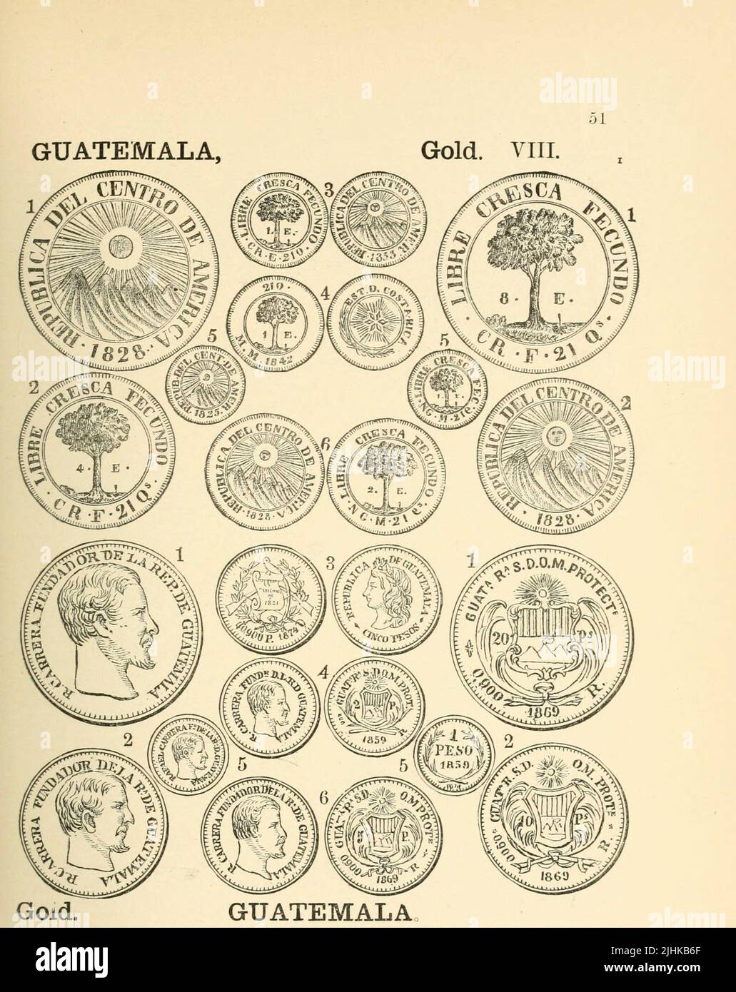 guatemala-gold-coins-from-the-book-illustrated-encyclopaedia-of-gold