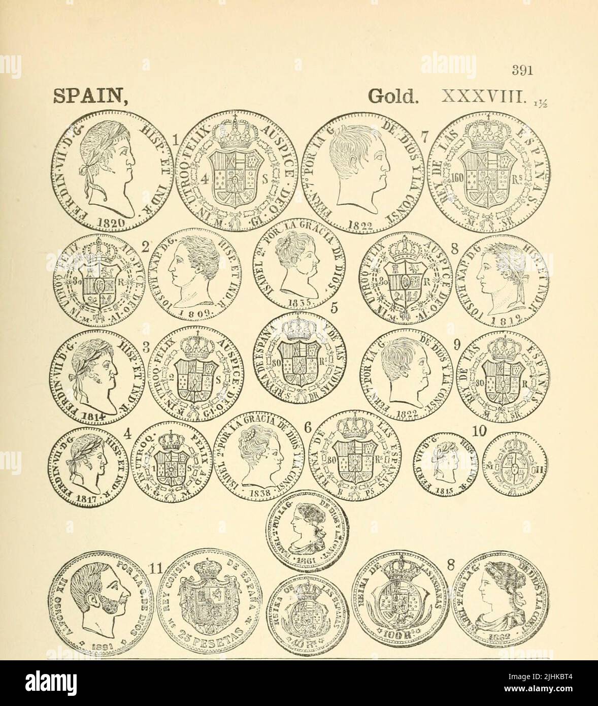 Spanish Gold Coins from the book Illustrated encyclopaedia of gold and
