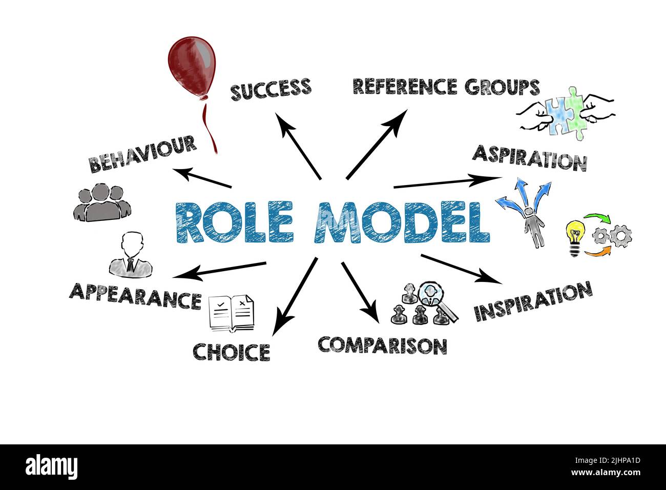 Role Model. Illustration with icons, keywords and direction arrows on a