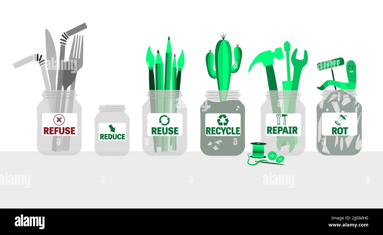 Zero Waste management, illustration 6 jars with text Refuse, reduce