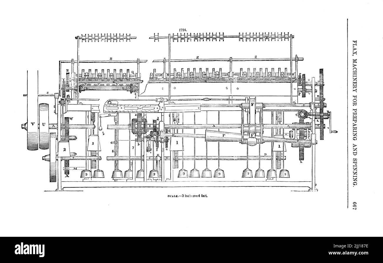 Machinery for preparing and spinning Flax from ' Appleton's dictionary of machines, mechanics, engine-work, and engineering ' by D. Appleton and Company Publication date 1874 Publisher New York,  D. Appleton, Stock Photo