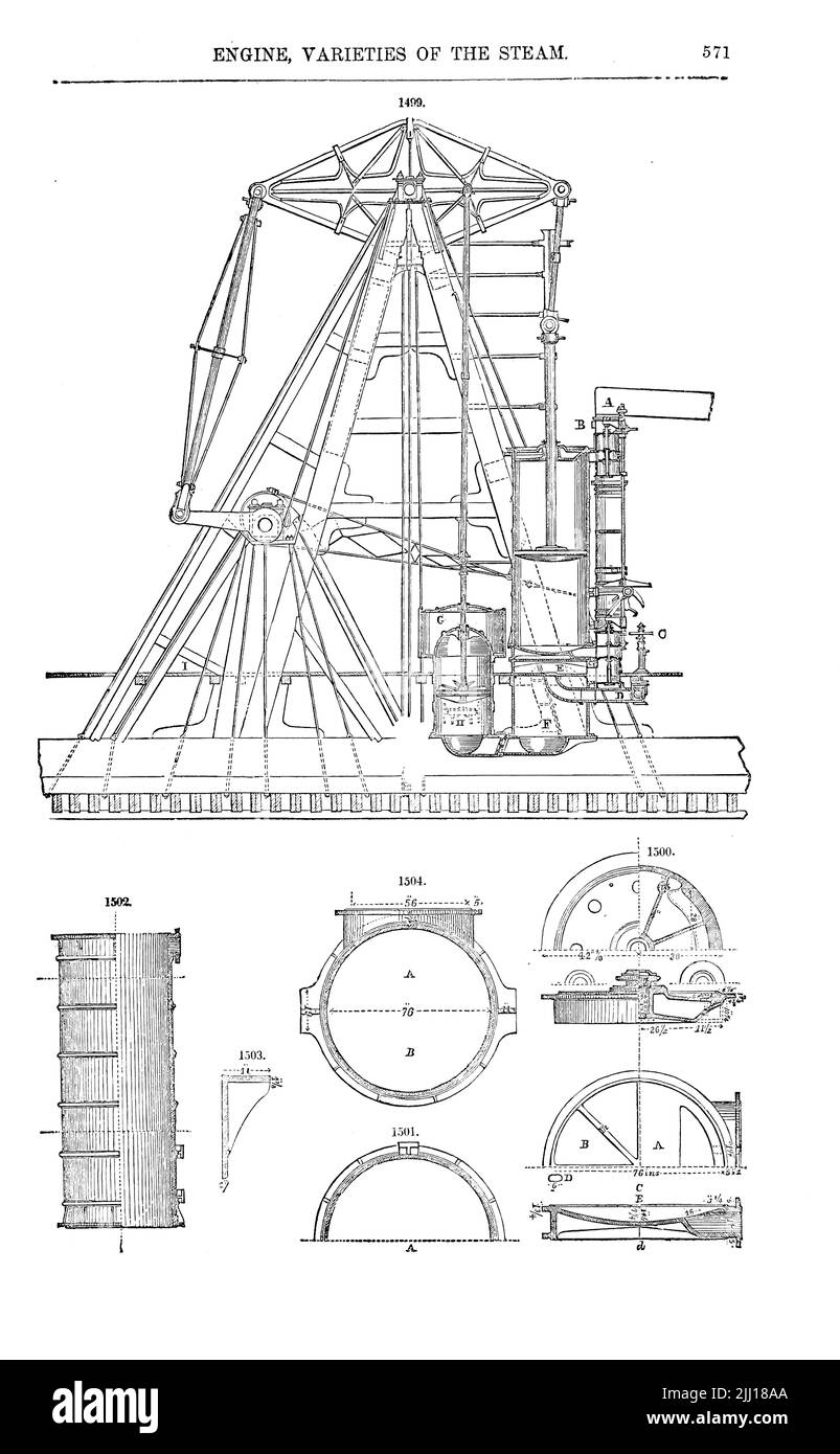 details and Varieties of Steam Engines from ' Appleton's dictionary of machines, mechanics, engine-work, and engineering ' by D. Appleton and Company Publication date 1874 Publisher New York,  D. Appleton, Stock Photo