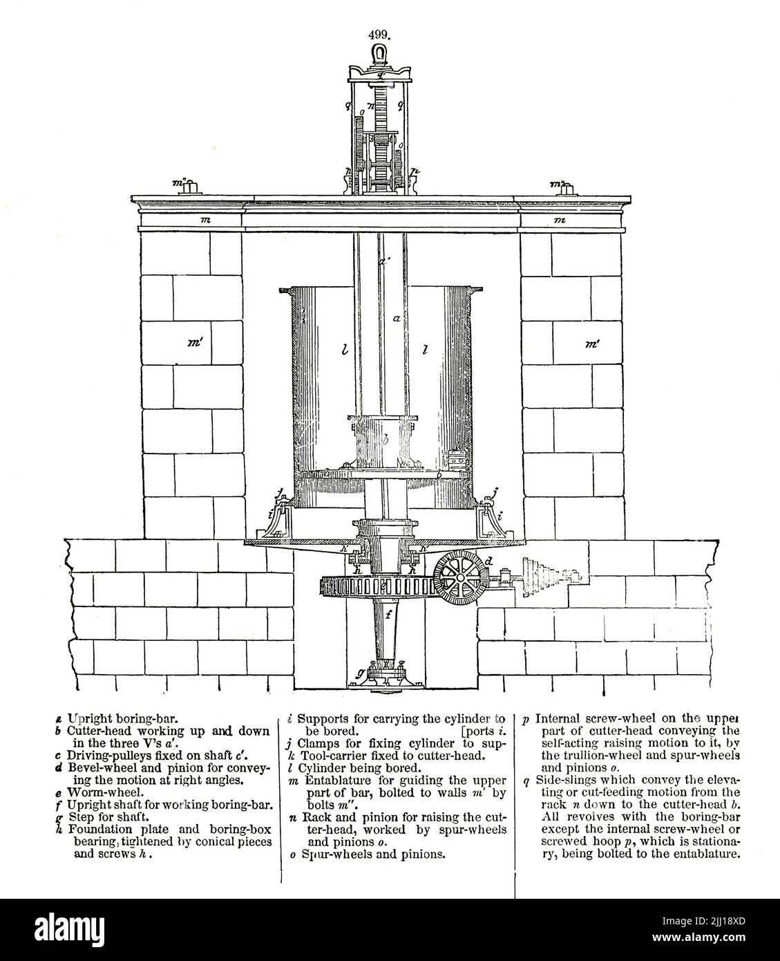 Boring Machine from ' Appleton's dictionary of machines, mechanics, engine-work, and engineering ' by D. Appleton and Company Publication date 1874 Publisher New York,  D. Appleton, Stock Photo