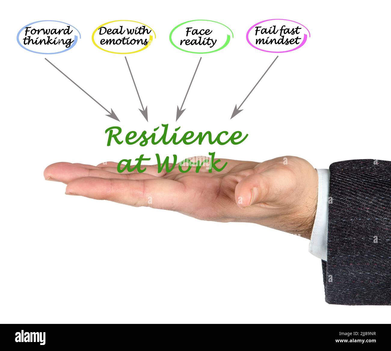 Four Drivers of Resilience at Work Stock Photo - Alamy
