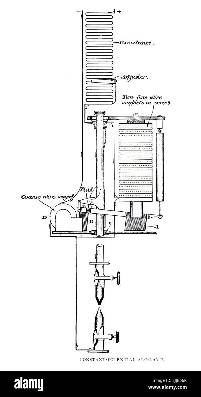 CONSTANT-POTENTlAL ARC-LAMP from the article ' BEGINNINGS AND FUTURE OF THE ARC-LAMP ' by S. M. Hamill  from The Engineering Magazine DEVOTED TO INDUSTRIAL PROGRESS Volume VII April to September, 1894 NEW YORK The Engineering Magazine Co Stock Photo