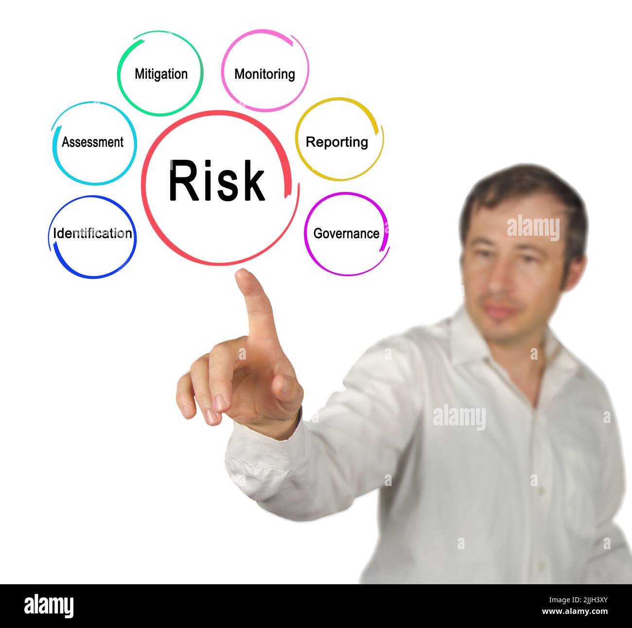 How to deal with risk Stock Photo - Alamy