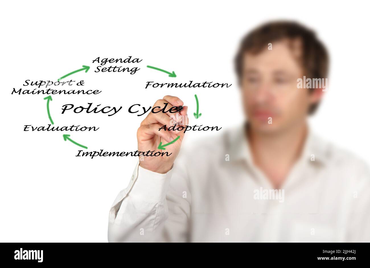 six-components-of-policy-cycle-stock-photo-alamy
