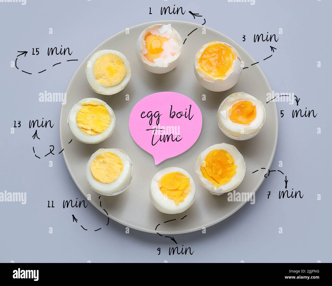 Timing of boiling chicken eggs on grey background Stock Photo Alamy
