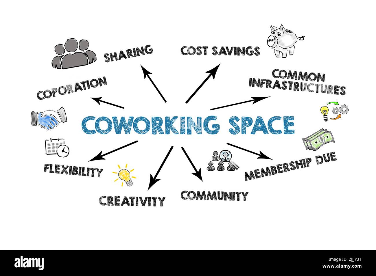Coworking space. Illustration with keywords and icons on a white background. Stock Photo