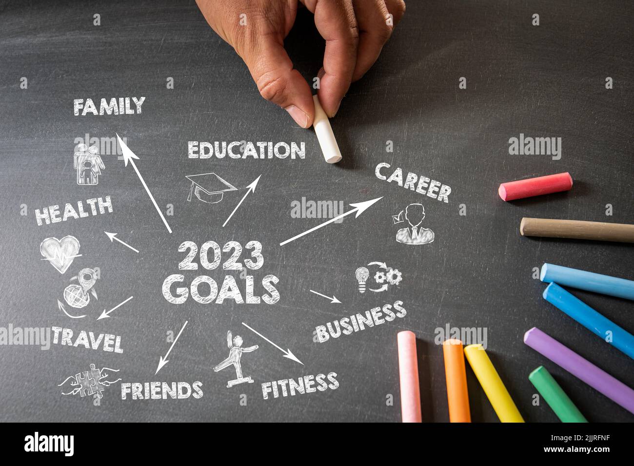 2023 Goals. Illustration, key words and icons on chalkboard. Stock Photo