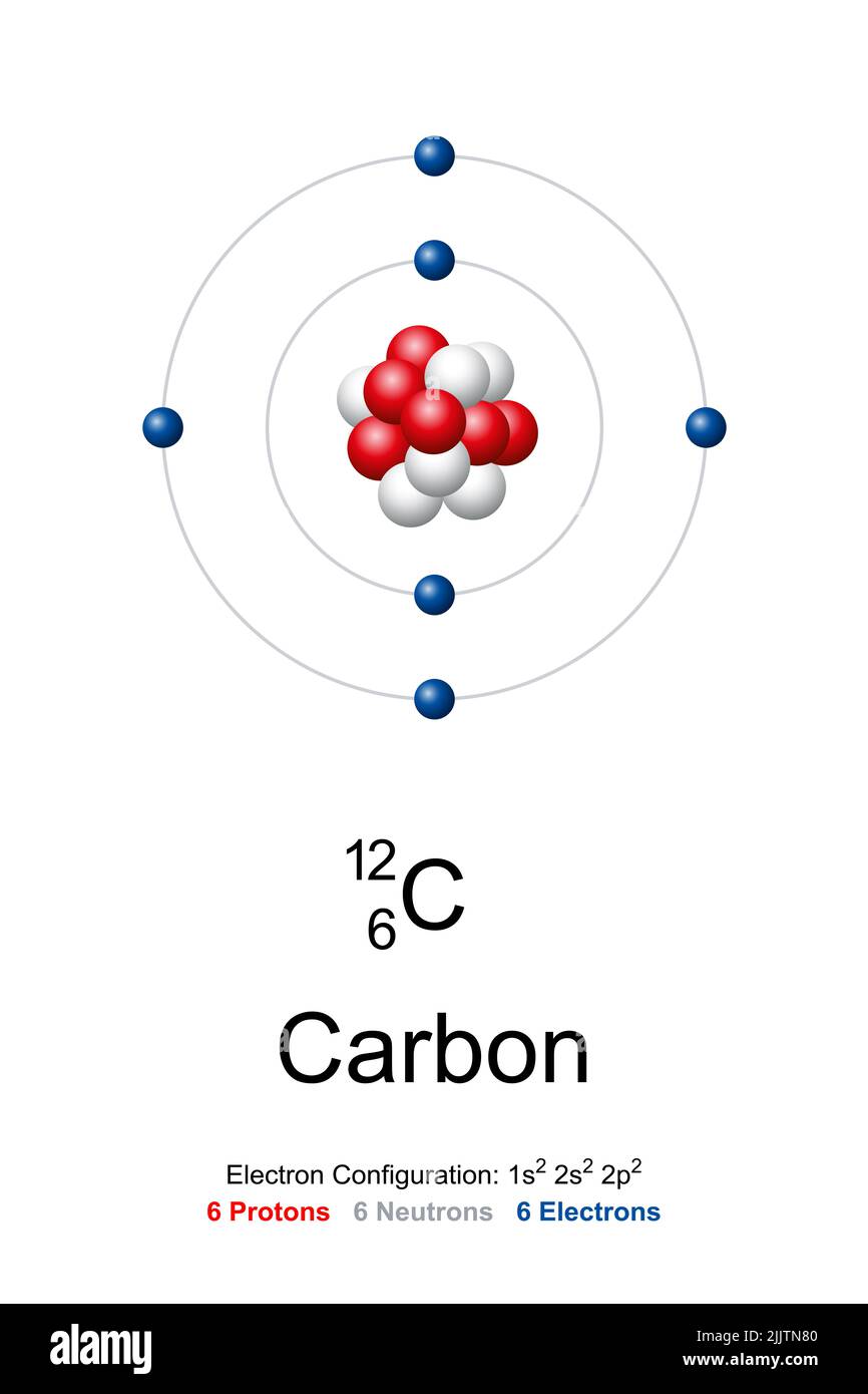 Carbon, atom model. Chemical element with symbol C and with atomic number 6. Bohr model of carbon-12. Stock Photo