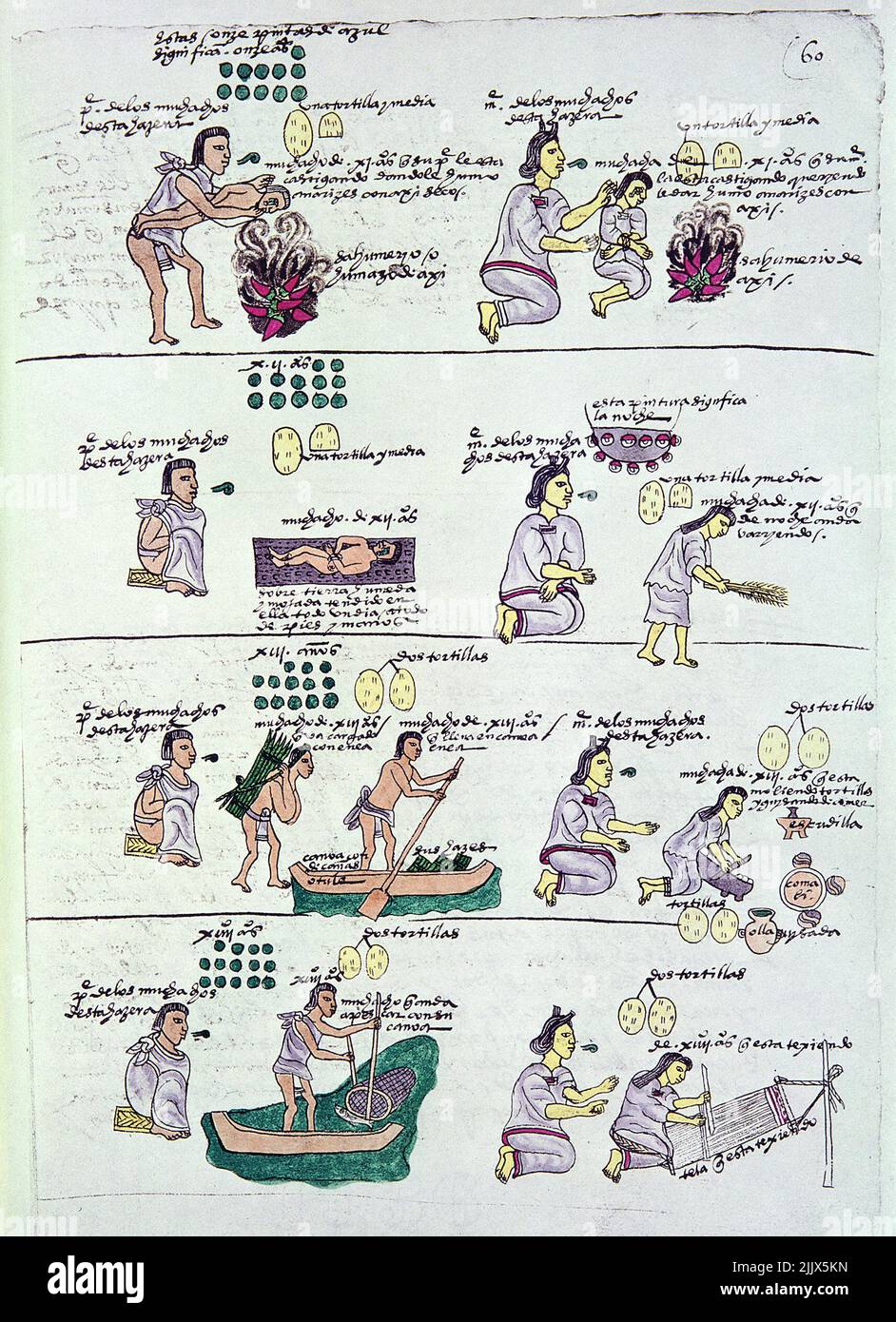 Page from the Codex Mendoza, showing discipline and chores assigned to children, Mexico, c.1541-42 (pen & ink on paper), Spanish School, (16th century) Stock Photo