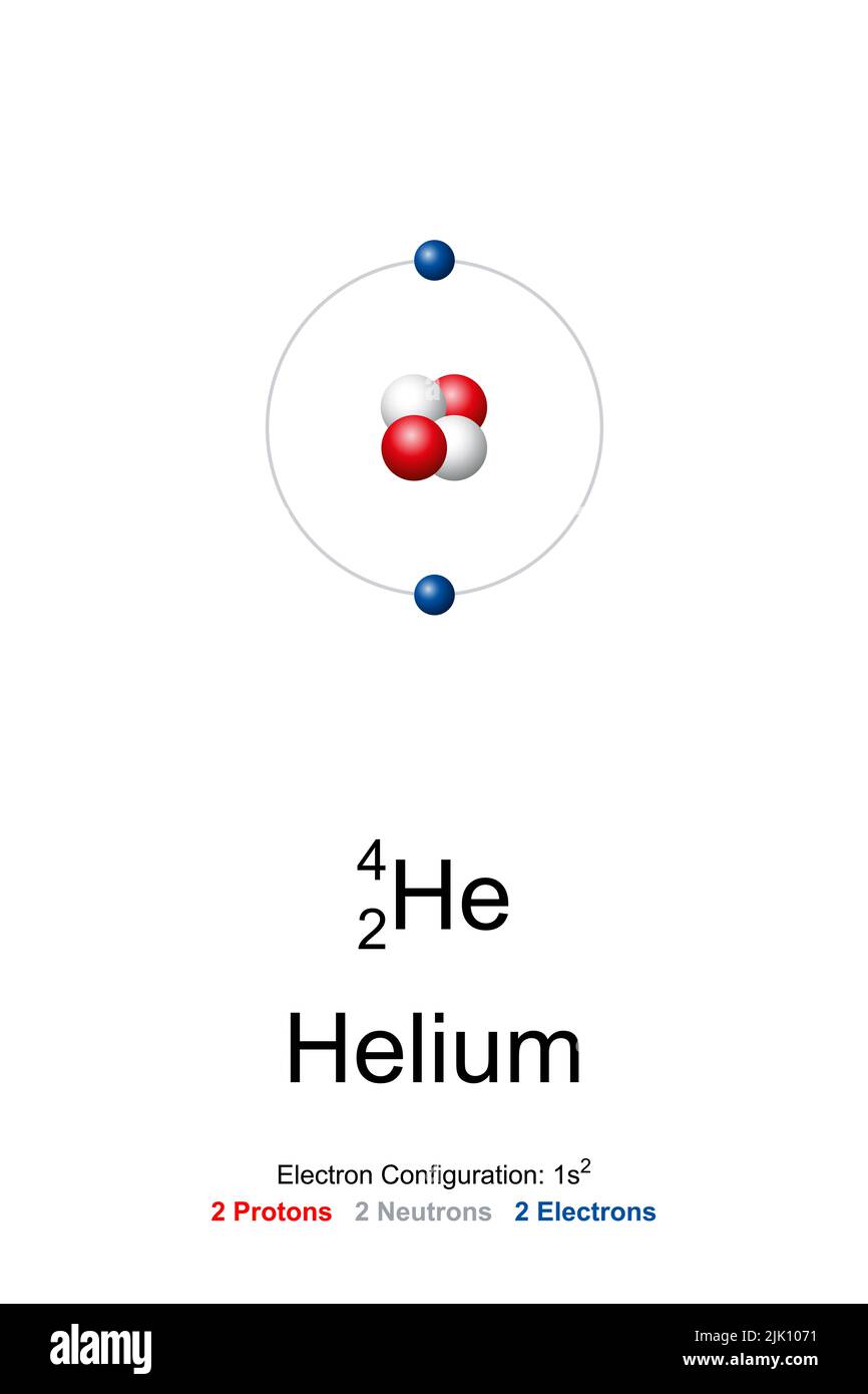 Helium, atomic model. Chemical element and noble gas with symbol He and atomic number 2. Bohr model of helium-4. Stock Photo