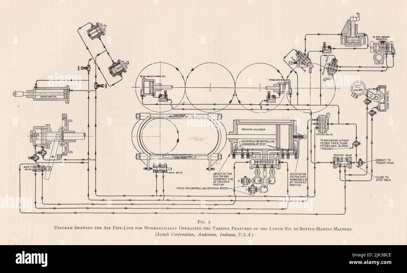 Vintage diagram showing the air pipe-line for hydraulically operating the various features of the Lynch No.10 bottle making machine. Stock Photo