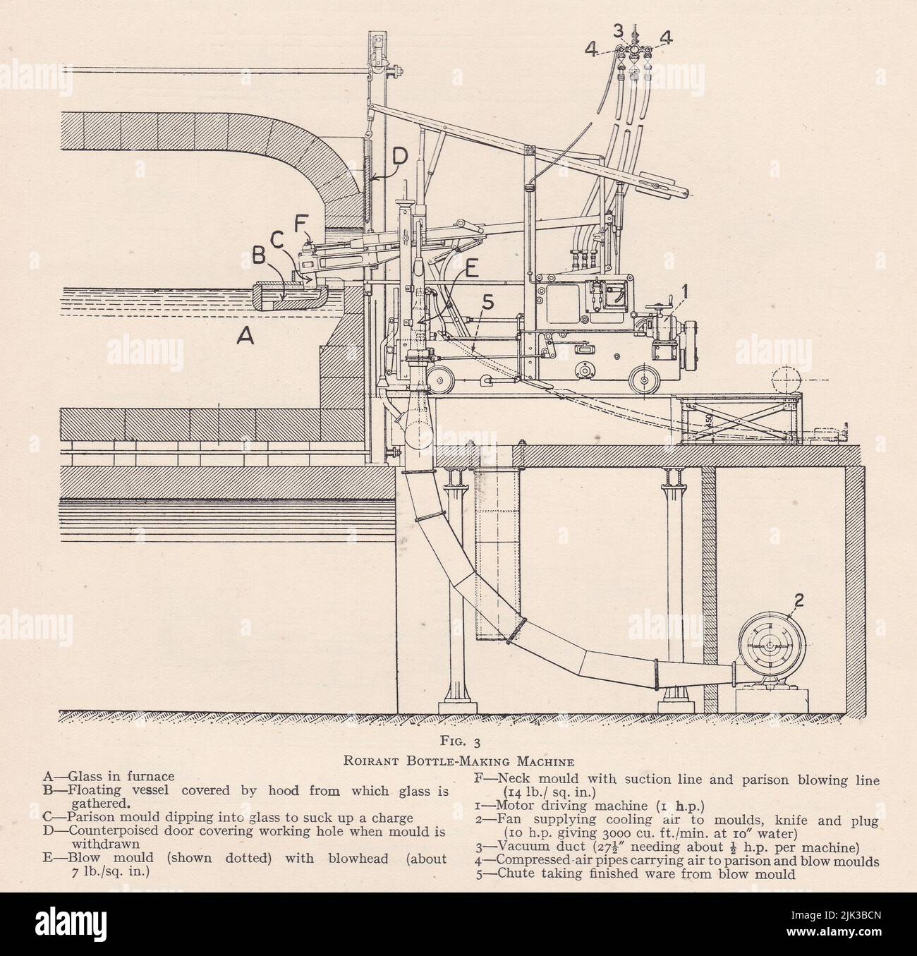 Vintage diagram of a Roirant bottle making machine. Stock Photo