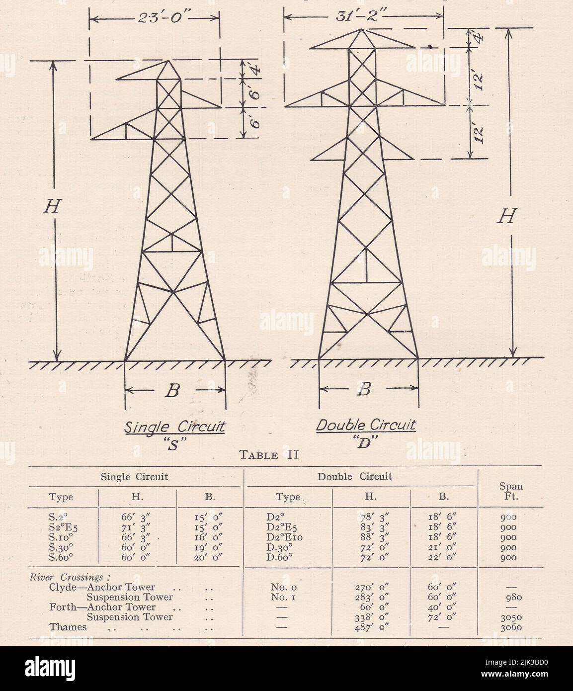Vintage diagrams and table of electric grid insulators. Stock Photo