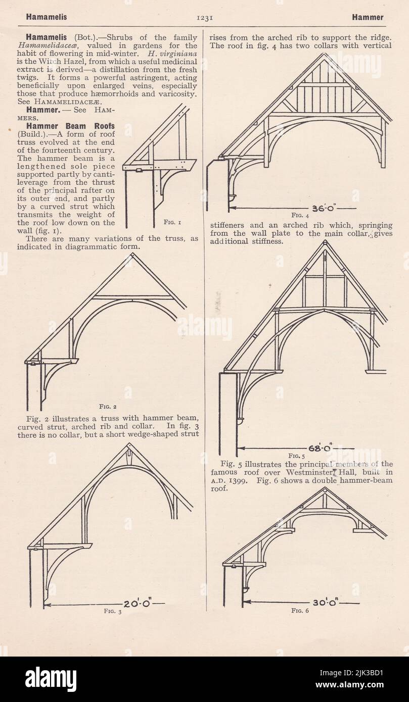 Vintage diagrams of hammer beam roofs Stock Photo Alamy