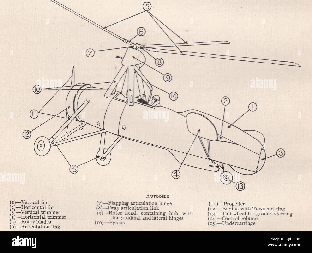 Vintage diagram of a Autogiro. Stock Photo