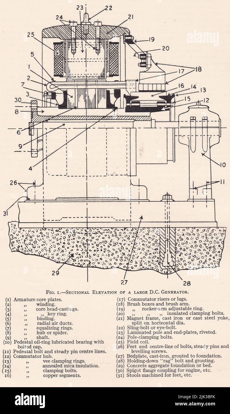 Vintage sectional elevation of a large D.C. Generator Stock Photo