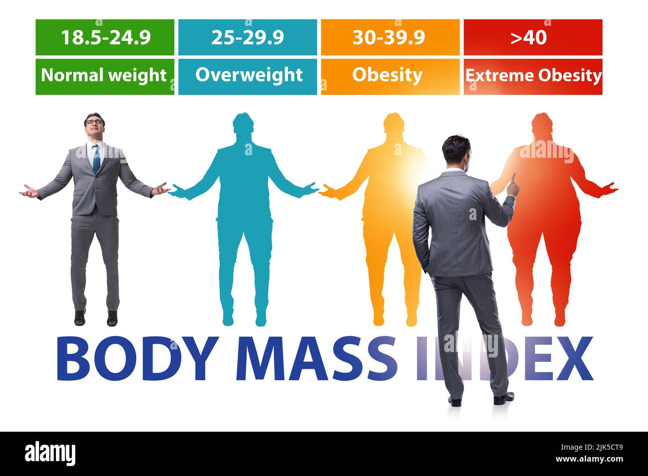 Concept of the BMI - body mass index Stock Photo - Alamy