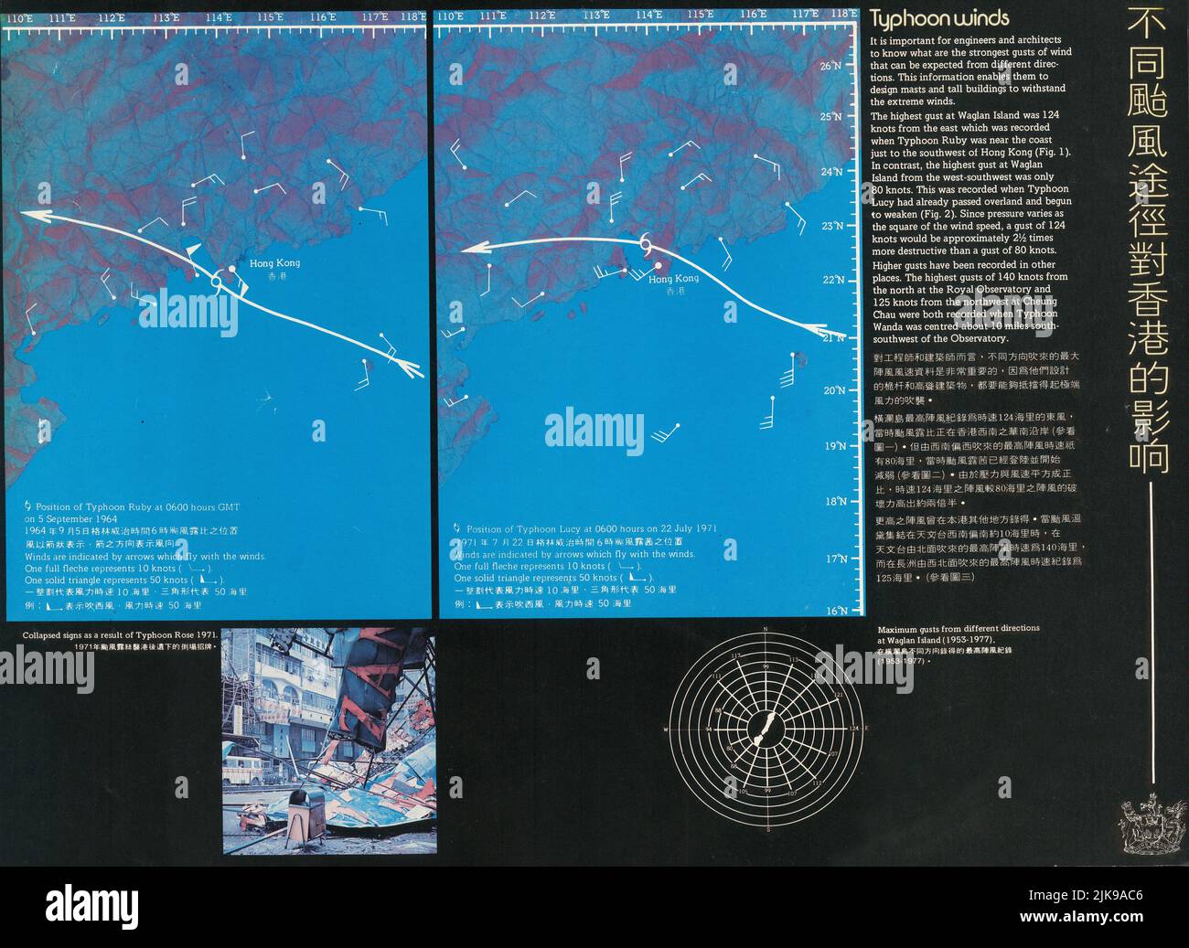 Hong Kong CIRCA: typhoon winds Leaflets by Hong Kong observatory during 1980s Stock Photo