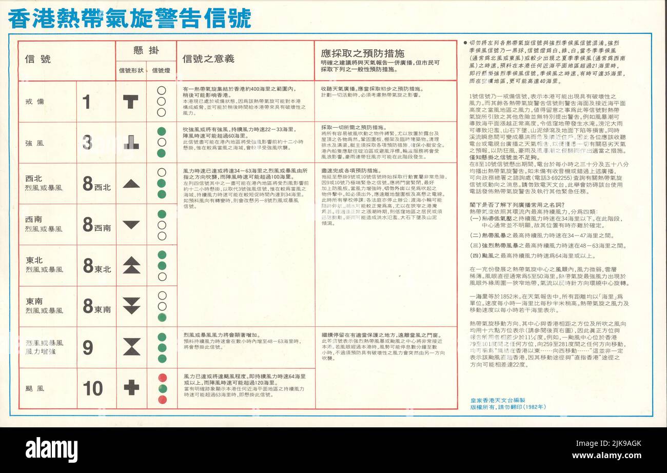 Hong Kong CIRCA: typhoon winds Leaflets by Hong Kong observatory during 1980s Stock Photo