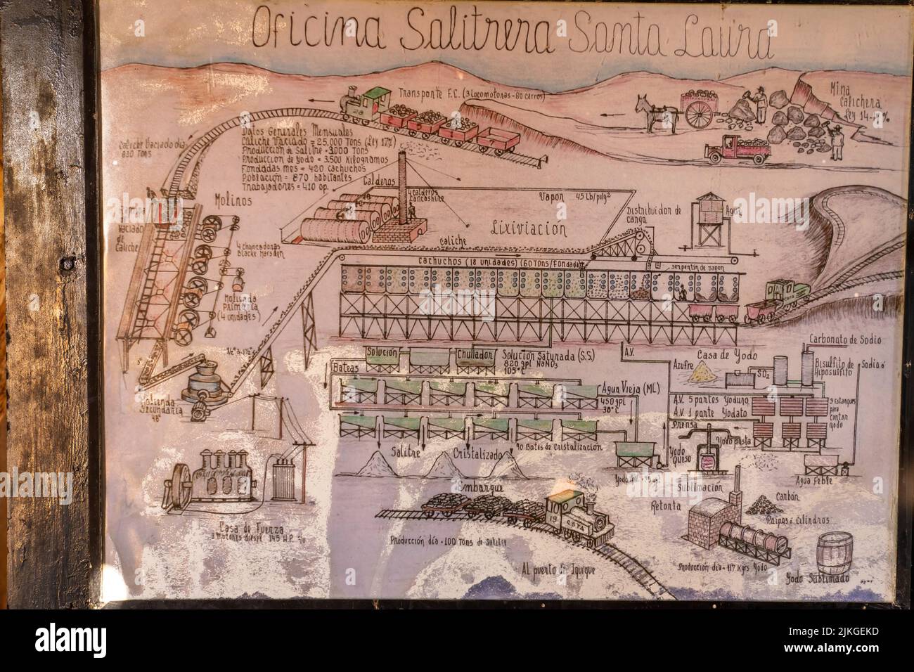 A diagram at the Salitrera Santa Laura showing the Shanks process for refining saltpeter or nitrates.   Humberstone, Chile. Stock Photo