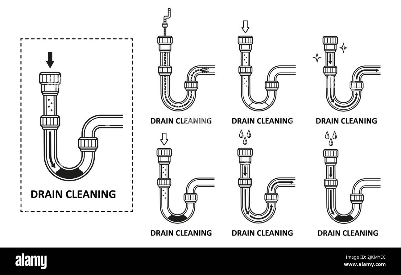 Drain cleaning, water sewage pipe cleaner, clogged sink siphon toilet tube icon set. Chemical cleanser unclog sewer. Clean sewerage pipeline. Vector Stock Vector