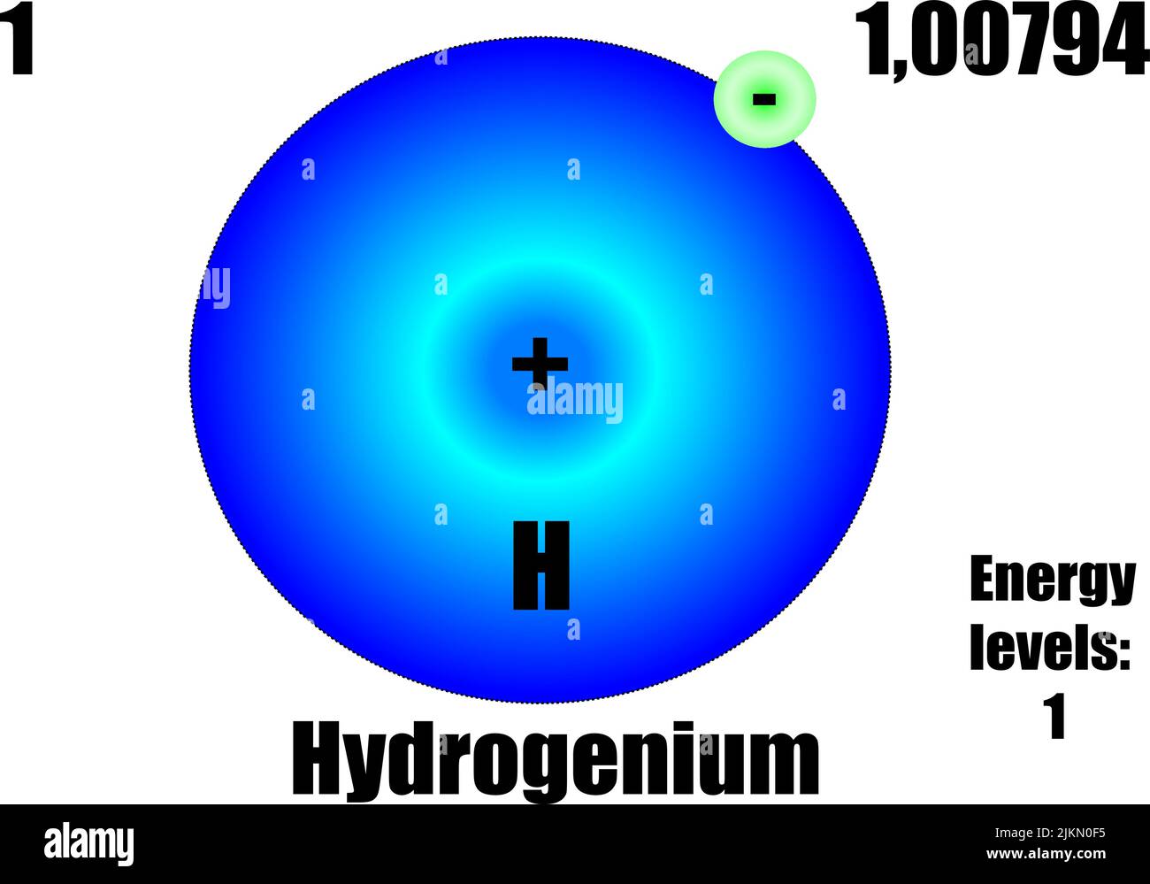 Hydrogen atom, with mass and energy level. Vector illustration Stock