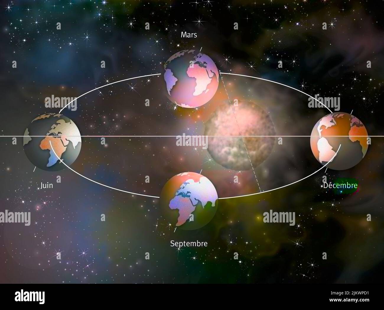 Positions of the Earth around the sun indicating the seasons. Stock Photo