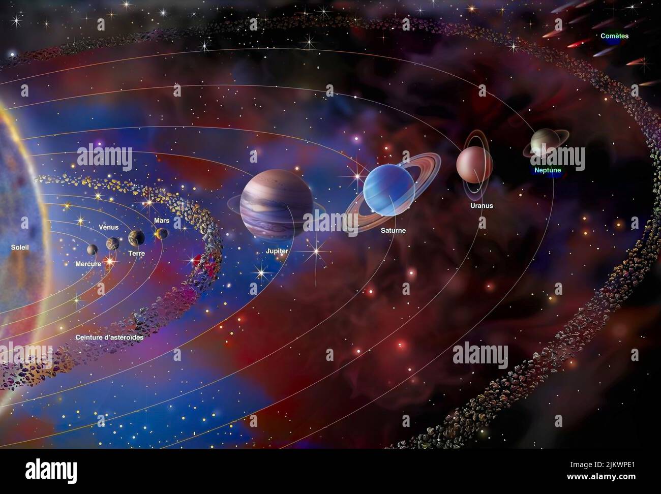 Solar system with the sun and planets: Mercury, Venus, Earth. Stock Photo