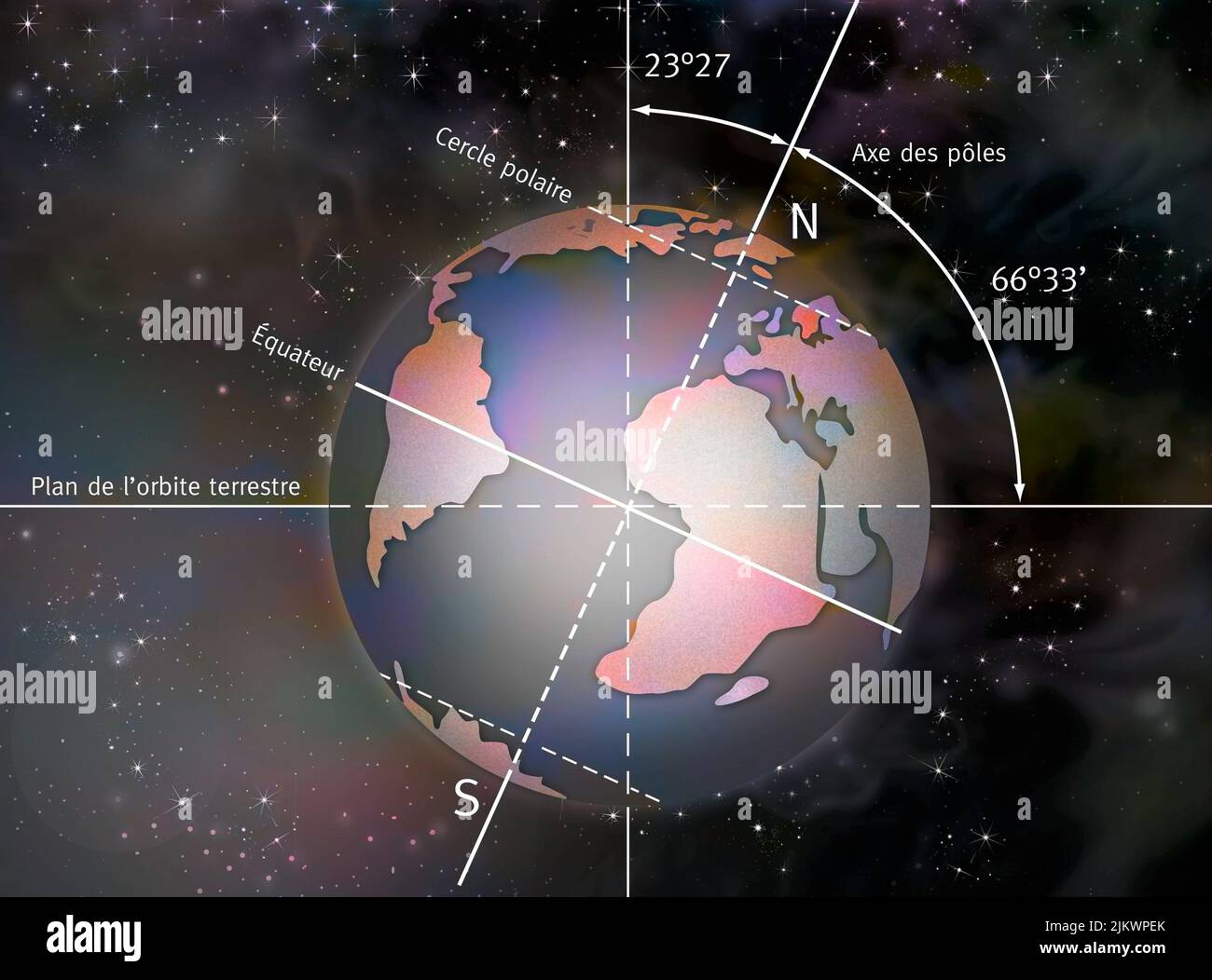 Degrees of tilt of the Earth's axis. Stock Photo