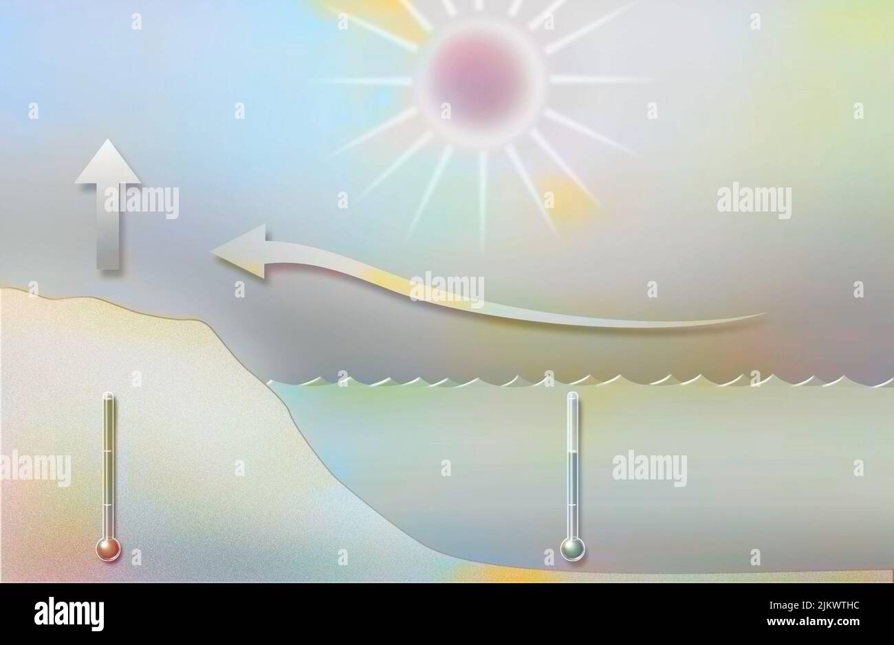 Sea breeze created by the temperature difference between sea and land. Stock Photo