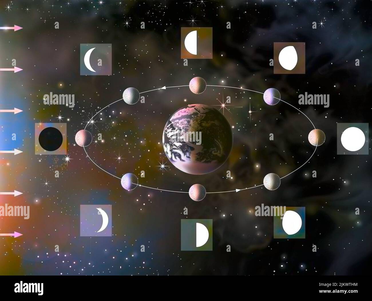 The phases of the Moon: new moon, first crescent. Stock Photo