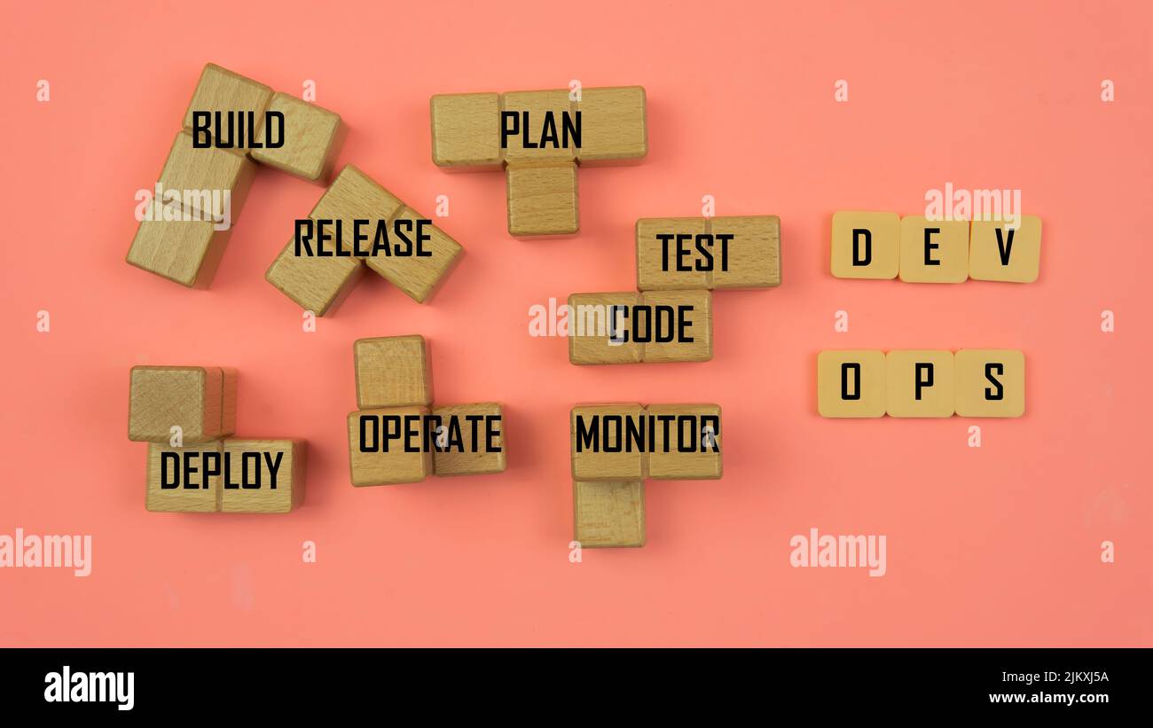 DevOps concept is combining software development (Dev) and IT operations(Ops) to shorten the systems development lifecycle with agile methodology. Stock Photo