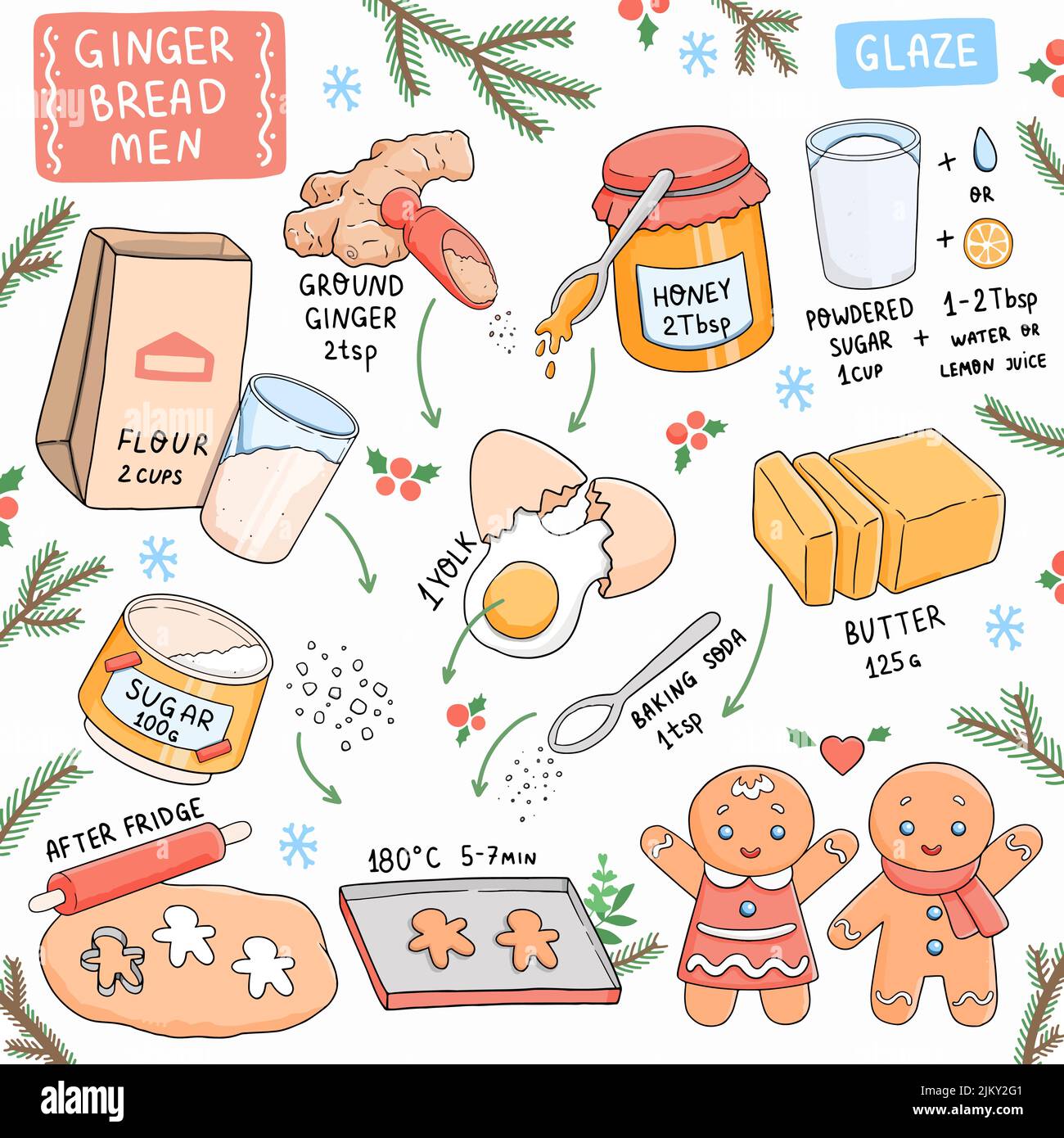 Gingerbread men recipe and Christmas cookie vector Stock Vector