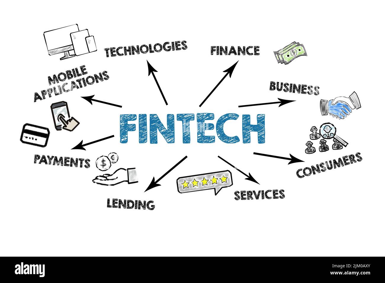 Fintech. Illustration with keywords, icons and direction arrows on a white background. Stock Photo