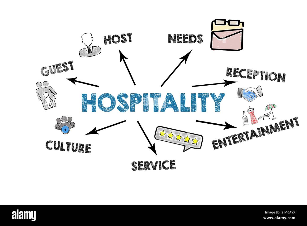 Hospitality. Illustrated chart with key words, icons and arrows on a white background. Stock Photo