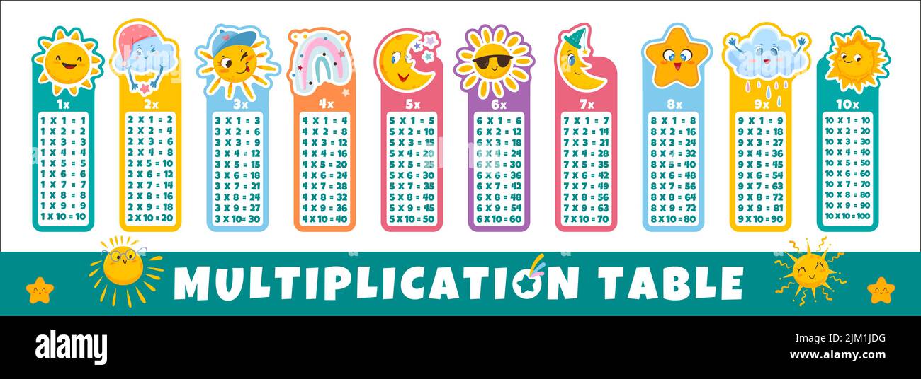 multiplication table 1 10 for kids