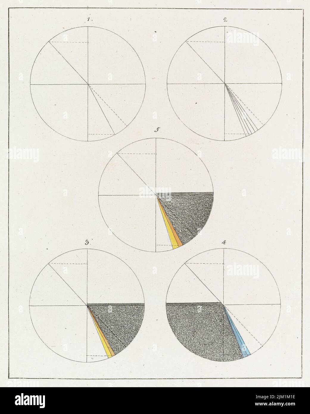 Theory of Colours (Zur Farbenlehre). Museum: PRIVATE COLLECTION. Author ...